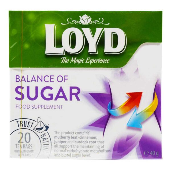 Loyd Sugar Balance